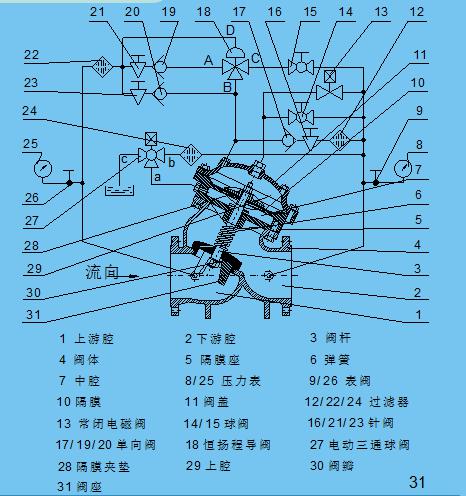 恒揚程止回閥原理圖