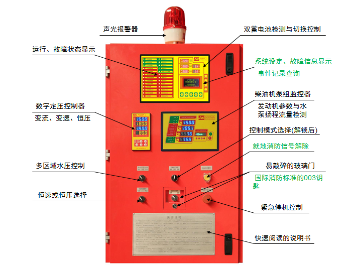 SY-XBC131V1.0-ZJ柴油機消防泵控制系統(tǒng)