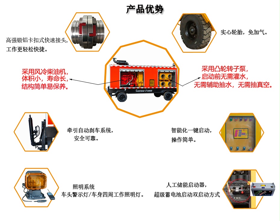 產品優(yōu)勢2
