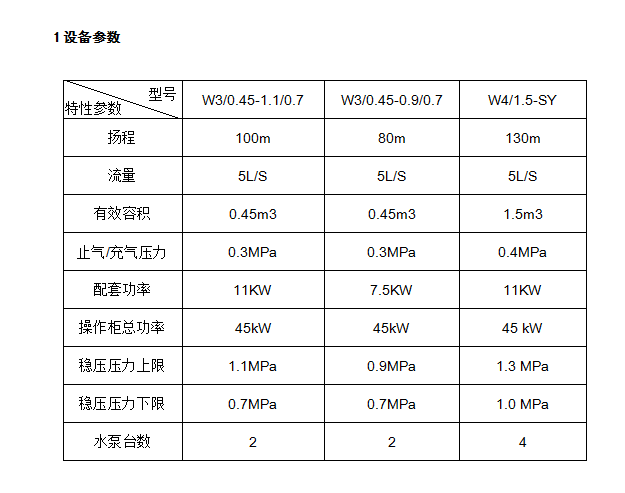 消防穩(wěn)壓給水設備
