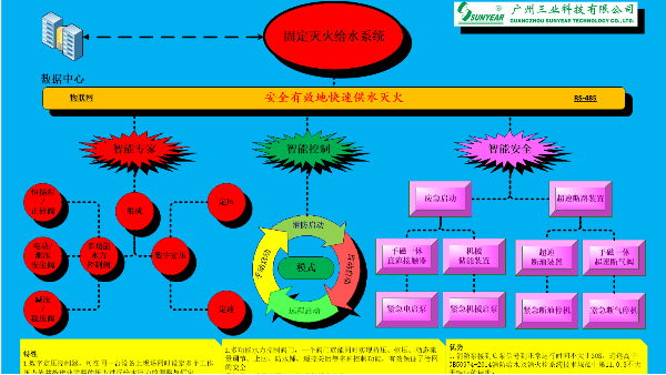 電動泵組與柴油機泵組配套組成結(jié)構(gòu)與基本工作過程