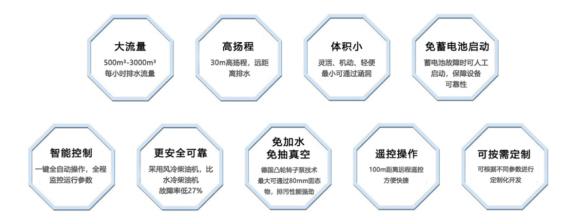 產(chǎn)品優(yōu)勢(shì)