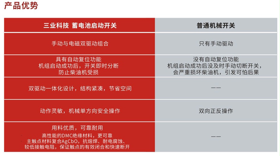 電磁直流接觸器產(chǎn)品優(yōu)勢(shì)