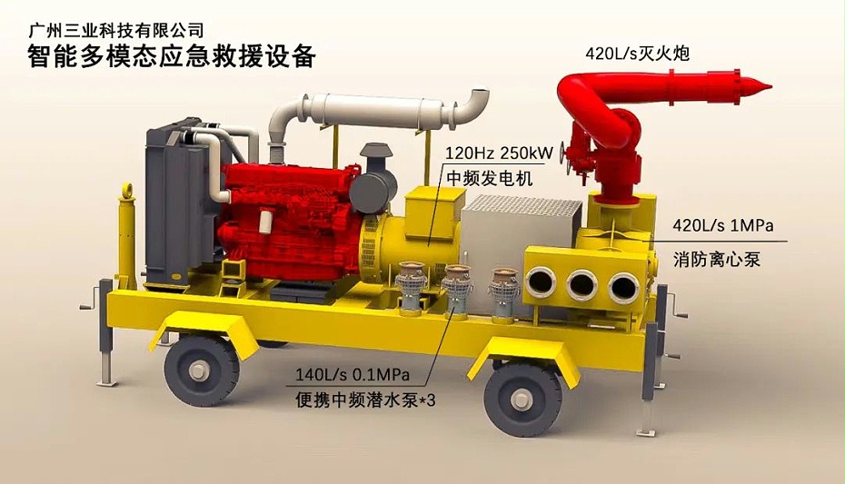 遠程滅火泵車