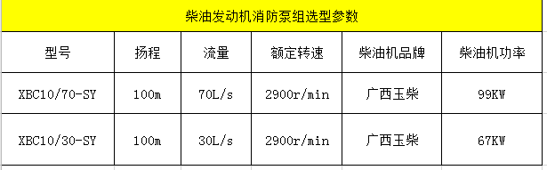 柴油發(fā)動機消防泵組參數(shù)
