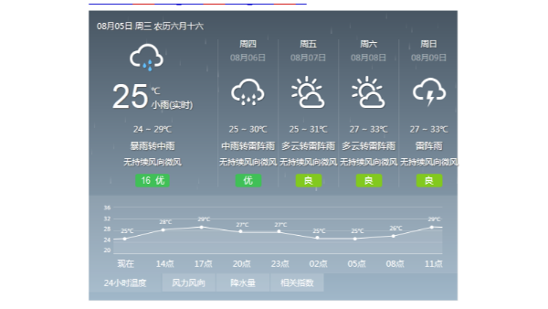 注意！強降水即將來臨 ，廣州部分地區(qū)已發(fā)布暴雨黃色預(yù)警